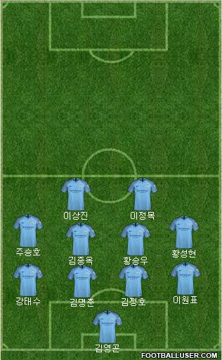 Manchester City Formation 2019