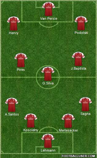 Arsenal Formation 2019