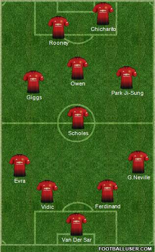 Manchester United Formation 2019