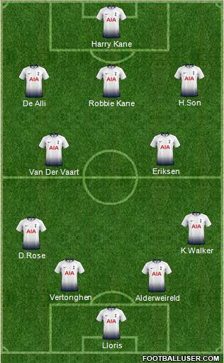 Tottenham Hotspur Formation 2019