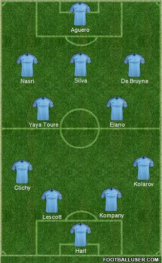 Manchester City Formation 2019