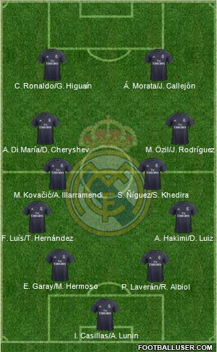 Real Madrid C.F. Formation 2019