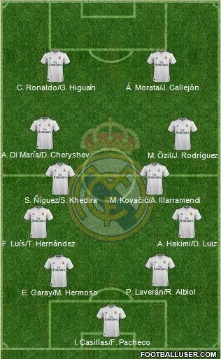 Real Madrid C.F. Formation 2019