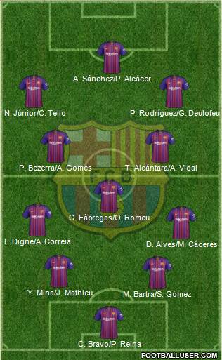 F.C. Barcelona Formation 2019