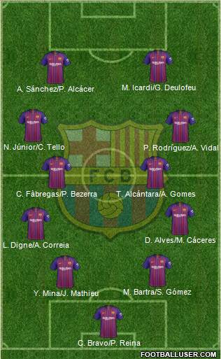 F.C. Barcelona Formation 2019