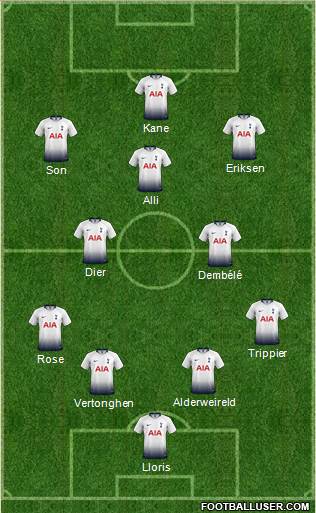 Tottenham Hotspur Formation 2019