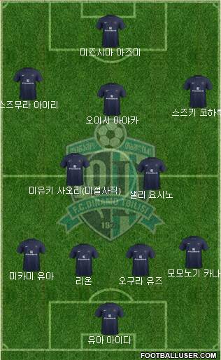 Dinamo Tbilisi Formation 2019