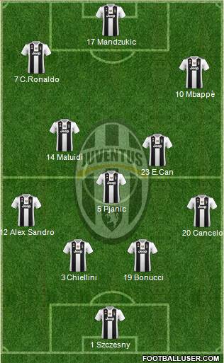 Juventus Formation 2019