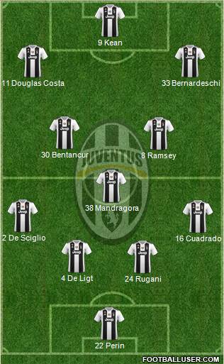 Juventus Formation 2019