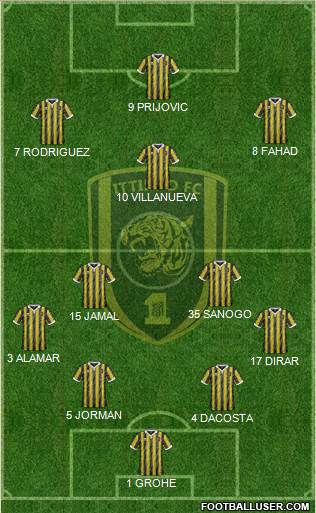 Al-Ittihad (KSA) Formation 2019