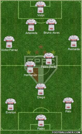 São Paulo FC Formation 2019