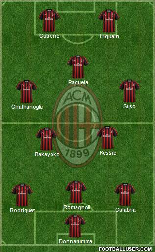 A.C. Milan Formation 2019