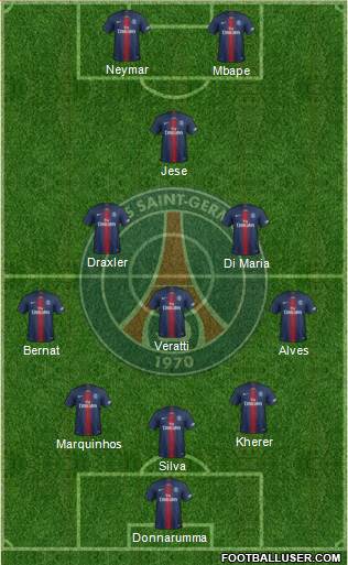 Paris Saint-Germain Formation 2019