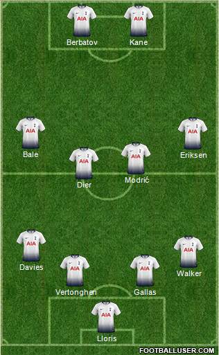 Tottenham Hotspur Formation 2019