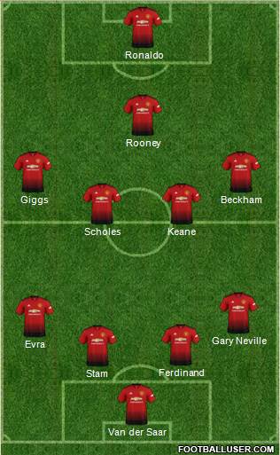 Manchester United Formation 2019