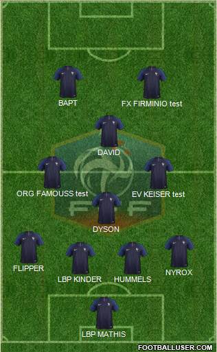 France Formation 2019