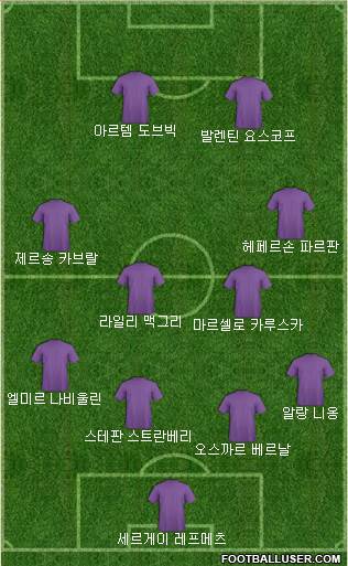 Dream Team Formation 2019
