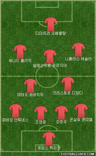 Dream Team Formation 2019