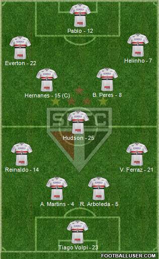 São Paulo FC Formation 2019