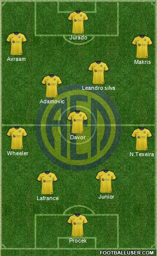 AE Limassol Formation 2019
