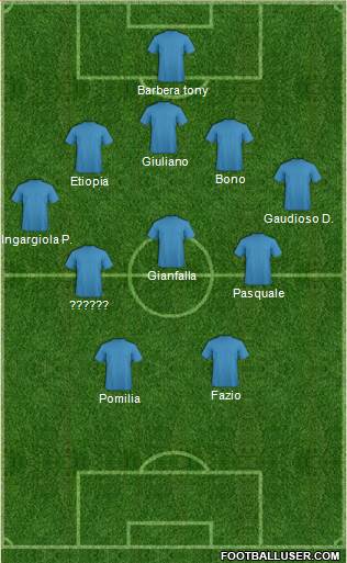 Dream Team Formation 2019