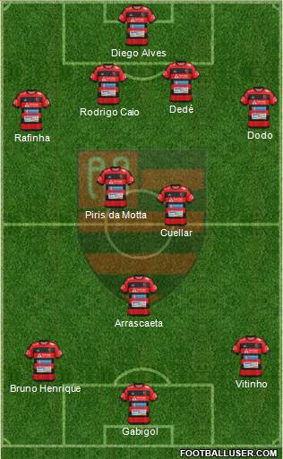 AA Flamengo Formation 2019