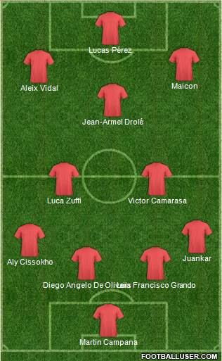 Football Manager Team Formation 2019
