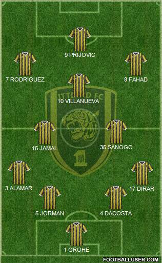Al-Ittihad (KSA) Formation 2019
