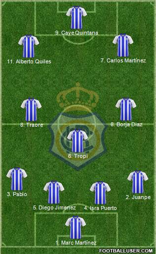 R.C. Recreativo de Huelva S.A.D. Formation 2019