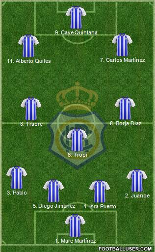 R.C. Recreativo de Huelva S.A.D. football formation