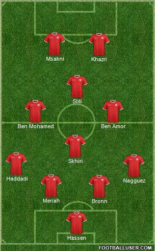 Tunisia Formation 2019
