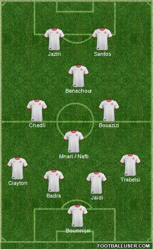 Tunisia Formation 2019