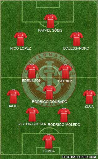 SC Internacional Formation 2019