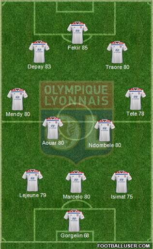 Olympique Lyonnais Formation 2019