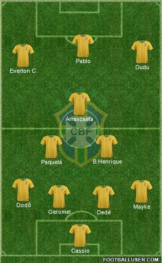 Brazil Formation 2019