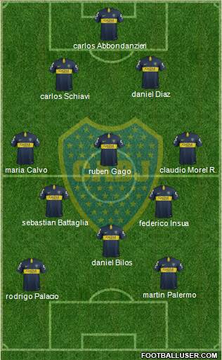 Boca Juniors Formation 2019