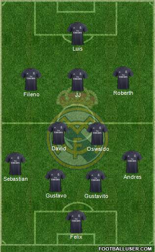 Real Madrid C.F. Formation 2019
