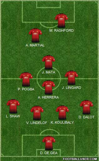 Manchester United Formation 2019