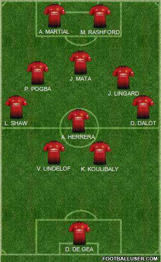 Manchester United Formation 2019