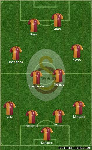 Galatasaray SK Formation 2019