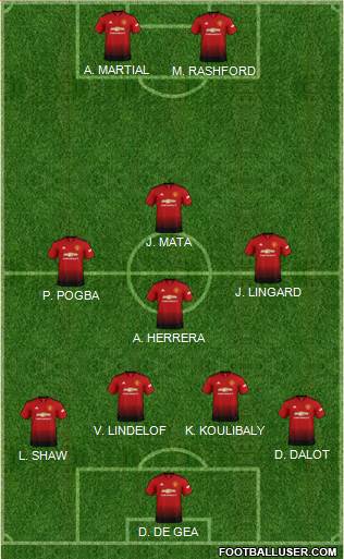 Manchester United Formation 2019