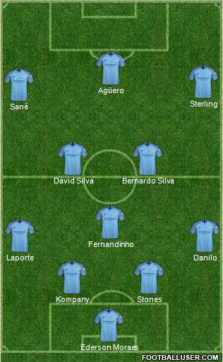 Manchester City Formation 2019