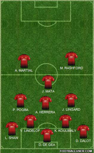 Manchester United Formation 2019