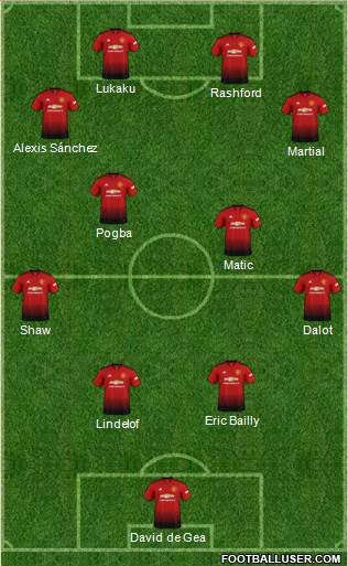 Manchester United Formation 2019