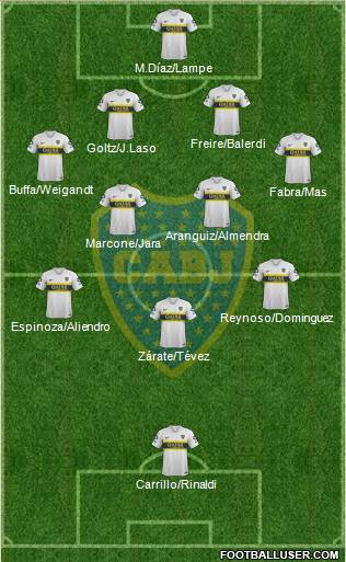 Boca Juniors Formation 2019