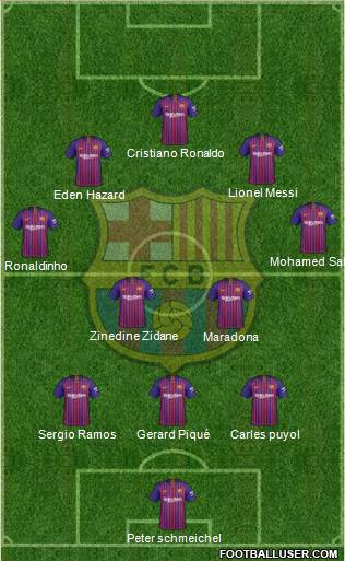 F.C. Barcelona Formation 2019