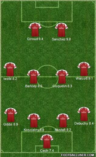 Arsenal Formation 2019