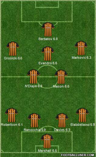 Hull City Formation 2019