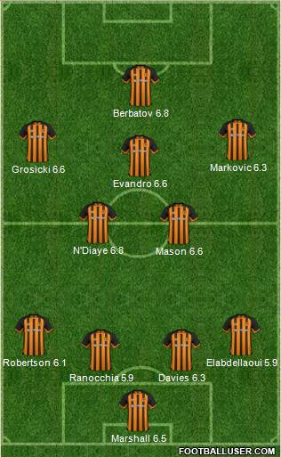 Hull City 4-2-3-1 football formation