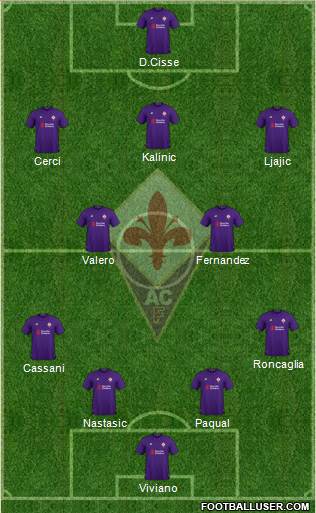 Fiorentina Formation 2019